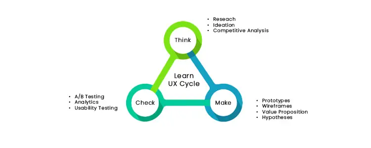 ux design framework lean ux framework