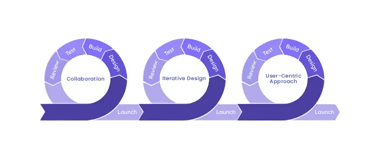 ux design framework agile ux framework