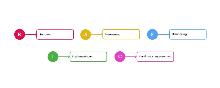 ux design framework basic framework