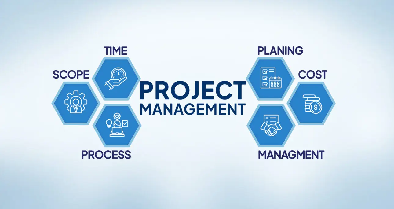 What is Project Management? Basics of Project Management