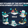 Key Stages of the Software Development Lifecycle (SDLC)